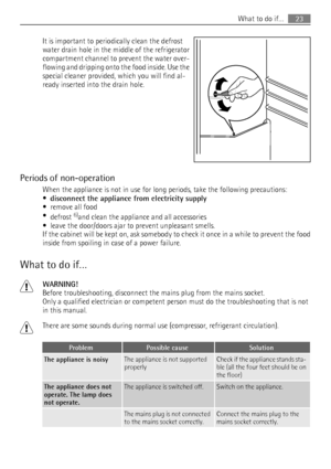Page 23It is important to periodically clean the defrost
water drain hole in the middle of the refrigerator
compartment channel to prevent the water over-
flowing and dripping onto the food inside. Use the
special cleaner provided, which you will find al-
ready inserted into the drain hole.
Periods of non-operation
When the appliance is not in use for long periods, take the following precautions:
•
disconnect the appliance from electricity supply
• remove all food
•
defrost 
6)and clean the appliance and all...