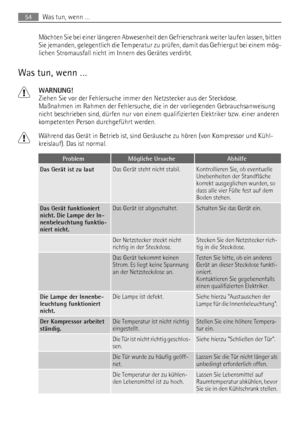 Page 54Möchten Sie bei einer längeren Abwesenheit den Gefrierschrank weiter laufen lassen, bitten
Sie jemanden, gelegentlich die Temperatur zu prüfen, damit das Gefriergut bei einem mög-
lichen Stromausfall nicht im Innern des Gerätes verdirbt.
Was tun, wenn …
WARNUNG!
Ziehen Sie vor der Fehlersuche immer den Netzstecker aus der Steckdose.
Maßnahmen im Rahmen der Fehlersuche, die in der vorliegenden Gebrauchsanweisung
nicht beschrieben sind, dürfen nur von einem qualifizierten Elektriker bzw. einer anderen...