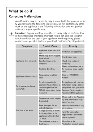 Page 42
42
The temperature display
shows Ò

¨
Ó.
The electronics in the
appliance have detected a
fault that prevents the
ACTUAL temperature being
measured.The appliance will continue
to function using a backup
programme until your local
Customer Service engineer
has repaired the appliance.
The food is too warm.
Temperature is not proper-
ly adjusted.Please look in the ÒStarting
up and Temperature regu-
lationÓ section.
Door was open for an
extended period.
A large quantity of warm
food was placed in the...