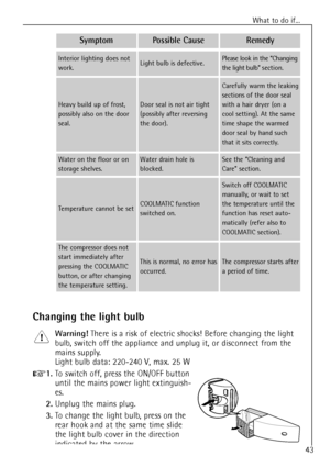 Page 43
What to do if...

SymptomPossible CauseRemedy

Light bulb is defective.Interior lighting does not
work.Please look in the ÒChanging
the light bulbÓ section.
Heavy build up of frost,
possibly also on the door
seal.Door seal is not air tight
(possibly after reversing
the door).
Carefully warm the leaking
sections of the door seal
with a hair dryer (on a
cool setting). At the same
time shape the warmed
door seal by hand such
that it sits correctly.
Water on the floor or on
storage shelves.Water drain hole...