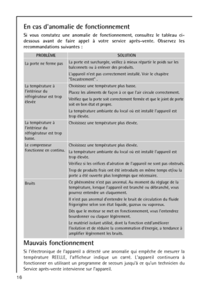 Page 1616
En cas danomalie de fonctionnement
Si vous constatez une anomalie de fonctionnement, consultez le tableau ci-
dessous avant de faire appel à votre service après-vente. Observez les
recommandations suivantes :
PROBLÈME
La porte ne ferme pas
La température à
lintérieur du
réfrigérateur est trop
élevée
La température à
lintérieur du
réfrigérateur est trop
basse.
Le compresseur
fonctionne en continu.
BruitsSOLUTION
La porte est surchargée, veillez à mieux répartir le poids sur les
balconnets ou à enlever...