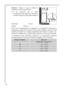 Page 18Attention :Veillez à ce que les orifices de
ventilation ne soient pas obstrués.
Il est nécessaire que la niche
dencastrement soit dotée dun conduit de
ventilation ayant les dimensions suivantes:
Profondeur 50 mm
Largeur 540 mm
Pour le bon fonctionnement de lappareil, il est impératif de respecter les
températures ambiantes du local où doit être placé lappareil, suivant la classe
climatique (indiquée sur la plaque signalétique) pour lequel il est prévu. Au-
delà de ces températures, ses performances...