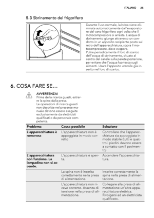 Page 255.3 Sbrinamento del frigorifero
Durante l'uso normale, la brina viene eli-
minata automaticamente dall'evaporato-
re del vano frigorifero ogni volta che il
motocompressore si arresta. L'acqua di
sbrinamento giunge attraverso un con-
dotto in un apposito recipiente posto sul
retro dell'apparecchiatura, sopra il mo-
tocompressore, dove evapora.
Pulire periodicamente il foro di scarico
dell'acqua di sbrinamento, situato al
centro del canale sulla parete posteriore,
per evitare che...