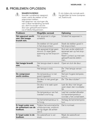 Page 118. PROBLEMEN OPLOSSEN
WAARSCHUWING!
Voordat u problemen opspoort,
moet u eerst de stekker uit het
stopcontact trekken.
Het opsporen van storingen die
niet in deze handleiding vermeld
zijn, dient te worden verricht
door een gekwalificeerd techni-
cus of deskundig persoon.Er zijn tijdens de normale werk-
ing geluiden te horen (compres-
sor, koelcircuit).
ProbleemMogelijke oorzaakOplossing
Het apparaat werkt
niet. Het lampje
brandt niet.Het apparaat is uitge-
schakeld.Schakel het apparaat in.
 De stekker...