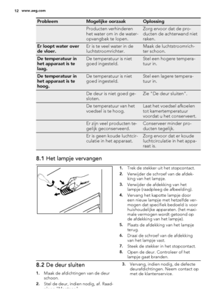 Page 12ProbleemMogelijke oorzaakOplossing
 Producten verhinderen
het water om in de water-
opvangbak te lopen.Zorg ervoor dat de pro-
ducten de achterwand niet
raken.
Er loopt water over
de vloer.Er is te veel water in de
luchtstroomrichter.Maak de luchtstroomrich-
ter schoon.
De temperatuur in
het apparaat is te
laag.De temperatuur is niet
goed ingesteld.Stel een hogere tempera-
tuur in.
De temperatuur in
het apparaat is te
hoog.De temperatuur is niet
goed ingesteld.Stel een lagere tempera-
tuur in.
 De deur...