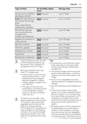 Page 11Type of foodAir humidity adjust-
mentStorage time
Spring onions, radishes,
asparagus, spinach “humid”up to 7 days
Fruit (The riper the fruit,
the shorter the storage
time)
Pears, dates (fresh),
strawberries, peaches “humid”up to 1 month
Plums (The riper the
fruit, the shorter the
storage time)
rhubarb, gooseberries “humid”up to 21 days
Apples (not sensitive to
cold), quinces “humid”up to 20 days
Apricots, cherries “humid”up to 14 days
Damsons, grapes “humid”up to 10 days
Blackberries, currants “humid”up...