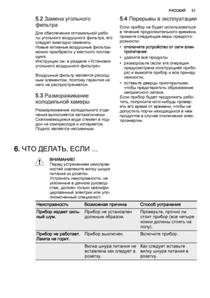 Page 515.2 Замена угольного
фильтра
Для обеспечения оптимальной рабо‐
ты угольного воздушного фильтра, его
следует ежегодно заменять.
Новые активные воздушные фильтры
можно приобрести у местного постав‐
щика.
Инструкции см. в разделе «Установка
угольного воздушного фильтра».
Воздушный фильтр является расход‐
ным элементом, поэтому гарантия на
него не распространяется.
5.3 Размораживание
холодильной камеры
Размораживание холодильного отде‐
ления выполняется автоматически
Скапливающаяся вода стекает в под‐
дон на...