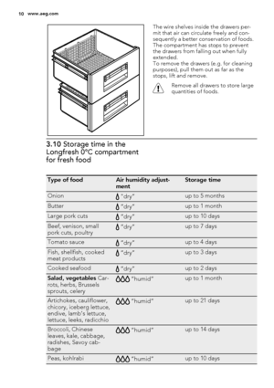 Page 10The wire shelves inside the drawers per-
mit that air can circulate freely and con-
sequently a better conservation of foods.
The compartment has stops to prevent
the drawers from falling out when fully
extended.
To remove the drawers (e.g. for cleaning
purposes), pull them out as far as the
stops, lift and remove.
Remove all drawers to store large
quantities of foods.
3.10 Storage time in the
Longfresh 0°C compartment
for fresh food
Type of foodAir humidity adjust-
mentStorage time
Onion "dry”up to...