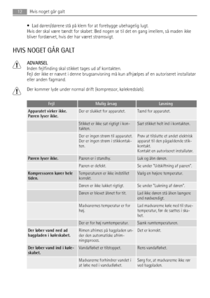 Page 12• Lad døren/dørene stå på klem for at forebygge ubehagelig lugt.
Hvis der skal være tændt for skabet: Bed nogen se til det en gang imellem, så maden ikke
bliver fordærvet, hvis der har været strømsvigt.
HVIS NOGET GÅR GALT
ADVARSEL
Inden fejlfinding skal stikket tages ud af kontakten.
Fejl der ikke er nævnt i denne brugsanvisning må kun afhjælpes af en autoriseret installatør
eller anden fagmand.
Der kommer lyde under normal drift (kompressor, kølekredsløb).
FejlMulig årsagLøsning
Apparatet virker ikke....