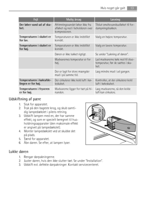 Page 13FejlMulig årsagLøsning
Der løber vand ud af ska-
bet.Afrimningsvandet løber ikke fra
afløbet og ned i beholderen over
kompressoren.Tilslut smeltevandsudløbet til for-
dampningsbakken.
Temperaturen i skabet er
for lav.Temperaturen er ikke indstillet
korrekt.Vælg en højere temperatur.
Temperaturen i skabet er
for høj.Temperaturen er ikke indstillet
korrekt.Vælg en lavere temperatur.
 Døren er ikke lukket rigtigt.Se under Lukning af døren.
 Madvarernes temperatur er for
høj.Lad madvarerne køle ned til...