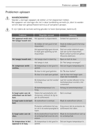 Page 21Problemen oplossen
WAARSCHUWING!
Voordat u storingen opspoort, de stekker uit het stopcontact trekken.
Het opsporen van storingen die niet in deze handleiding vermeld zijn, dient te worden
verricht door een gekwalificeerd technicus of competent persoon.
Er zijn tijdens de normale werking geluiden te horen (compressor, koelcircuit).
ProbleemMogelijke oorzaakOplossing
Het apparaat werkt niet.
Het lampje brandt niet.Het apparaat is uitgeschakeld.Schakel het apparaat in.
 De stekker zit niet goed in het...