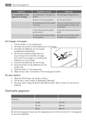 Page 22ProbleemMogelijke oorzaakOplossing
De temperatuur in het
apparaat is te hoog.De temperatuur is niet goed in-
gesteld.Stel een lagere temperatuur in.
 De deur is niet goed gesloten.Zie De deur sluiten.
 De temperatuur van het voedsel
is te hoog.Laat het voedsel afkoelen tot ka-
mertemperatuur voordat u het
conserveert.
 Er zijn veel producten tegelijk
geconserveerd.Conserveer minder producten te-
gelijk.
 Er is geen koude luchtcirculatie
in het apparaat.Zorg ervoor dat er koude lucht-
circulatie in het...