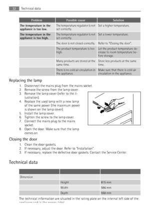 Page 32ProblemPossible causeSolution
The temperature in the
appliance is too low.The temperature regulator is not
set correctly.Set a higher temperature.
The temperature in the
appliance is too high.The temperature regulator is not
set correctly.Set a lower temperature.
 The door is not closed correctly.Refer to Closing the door.
 The product temperature is too
high.Let the product temperature de-
crease to room temperature be-
fore storage.
 Many products are stored at the
same time.Store less products at the...