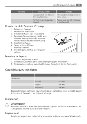 Page 43AnomalieCause possibleRemède
 Trop de produits ont été intro-
duits simultanément.Introduisez moins de produits en
même temps.
 Lair froid ne circule pas dans
lappareil.Assurez-vous que lair froid circu-
le dans lappareil.
Remplacement de lampoule déclairage
1. Débranchez lappareil.
2. Retirez la vis du diffuseur.
3. Retirez le diffuseur (voir lillustration).
4. Remplacez lampoule par un modèle sem-
blable de même puissance (la puissance
maximale est indiquée sur le diffuseur).
5. Installez le...