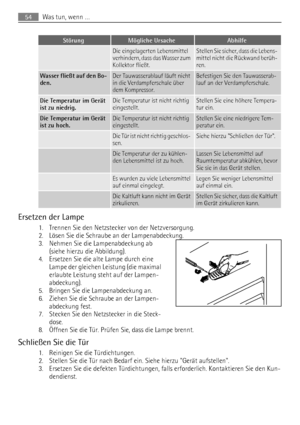 Page 54StörungMögliche UrsacheAbhilfe
 Die eingelagerten Lebensmittel
verhindern, dass das Wasser zum
Kollektor fließt.Stellen Sie sicher, dass die Lebens-
mittel nicht die Rückwand berüh-
ren.
Wasser fließt auf den Bo-
den.Der Tauwasserablauf läuft nicht
in die Verdampferschale über
dem Kompressor.Befestigen Sie den Tauwasserab-
lauf an der Verdampferschale.
Die Temperatur im Gerät
ist zu niedrig.Die Temperatur ist nicht richtig
eingestellt.Stellen Sie eine höhere Tempera-
tur ein.
Die Temperatur im Gerät
ist...