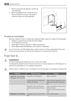 Page 641. Retire o plinto (1), de seguida, a grelha de
ventilação (2);
2. Retire cuidadosamente o deflector de ar
(3), certificando-se de que não existem
resíduos de água da descongelação.
Períodos de inactividade
Quando o aparelho não é utilizado por longos períodos, observe as seguintes precauções:
1. desligue o aparelho da tomada da electricidade
2. retire todos os alimentos
3. descongele e limpe o aparelho e todos os acessórios
4. deixe a(s) porta(s) aberta(s) para evitar odores indesejados.
Se o armário...