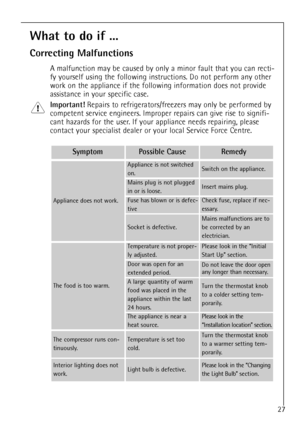 Page 2727
What to do if ...
Correcting Malfunctions
A malfunction may be caused by only a minor fault that you can recti-
fy yourself using the following instructions. Do not perform any other
work on the appliance if the following information does not provide
assistance in your specific case.
Important!Repairs to refrigerators/freezers may only be performed by
competent service engineers. Improper repairs can give rise to signifi-
cant hazards for the user. If your appliance needs repairing, please
contact...