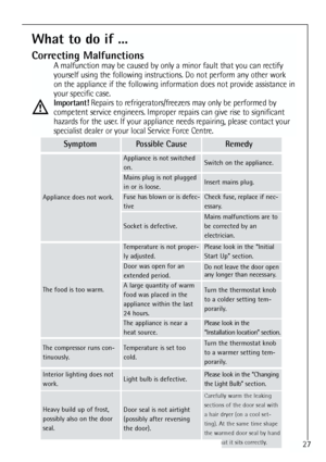 Page 27
27
What to do if ...
Correcting Malfunctions
A malfunction may be caused by only a minor fault that you can rectify
yourself using the following instructions. Do not perform any other work
on the appliance if the following information does not provide assistance in
your specific case.
Important!Repairs to refrigerators/freezers may only be performed by
competent service engineers. Improper repairs can give rise to significant
hazards for the user. If your appliance needs repairing, please contact your...