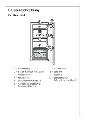 Page 1111
7 = AbstellflŠche
8 = Luftfilter
9 = Typschild
10 = TŸrkontakt (fŸr 
Beleuchtung und Alarm)1 = Bedienblende
2 = Butter-/KŠsefach mit Klappe
3 = TŸrabstellfach
4 = Flaschenfach
5 = LONGFRESH 0¡C Kaltraum
6 = AbstellflŠche (nutzbar fŸr 
Dosen und Flaschen)
GerŠtebeschreibung
GerŠteansicht
 