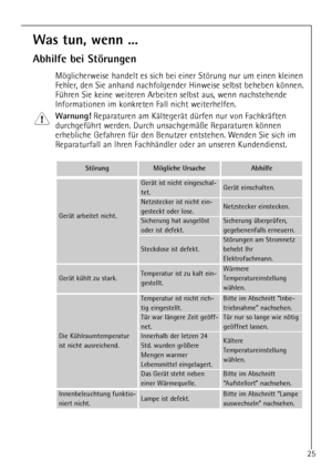 Page 2525
GerŠt kŸhlt zu stark.Temperatur ist zu kalt ein-
gestellt.WŠrmere
Temperatureinstellung
wŠhlen.
StšrungMšgliche UrsacheAbhilfe
GerŠtarbeitet nicht.
GerŠt ist nicht eingeschal-
tet.
Netzstecker ist nicht ein-
gesteckt oder lose.
Sicherung hat ausgelšst
oder ist defekt.
Steckdose ist defekt.
Stšrungen am Stromnetz
behebt Ihr
Elektrofachmann.
GerŠt einschalten.
Netzstecker einstecken.
Sicherung ŸberprŸfen,
gegebenenfalls erneuern.
Was tun, wenn ...
Abhilfe bei Stšrungen
Mšglicherweise handelt es sich bei...