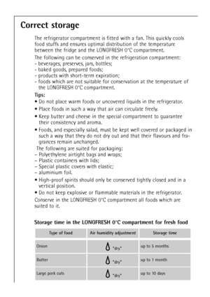 Page 46
46

Correct storage

The refrigerator compartment is fitted with a fan. This quickly cools
food stuffs and ensures optimal distribution of the temperature
between the fridge and the LONGFRESH 0¡C compartment.
The following can be conserved in the refrigeration compartment:
- beverages, preserves, jars, bottles;
- baked goods, prepared foods;
- products with short-term expiration;
- foods which are not suitable for conservation at the temperature of  the LONGFRESH 0¡C compartment.

Tips:

¥ Do not place...