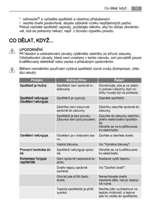 Page 15•
odmrazte5) a vyčistěte spotřebič a všechno příslušenství
• nechte dveře pootevřené, abyste zabránili vzniku nepříjemných pachů.
Pokud necháte spotřebič zapnutý, požádejte někoho, aby ho občas zkontrolo‐
val, zda se potraviny nekazí, např. z důvodu výpadku proudu.
CO DĚLAT, KDYŽ...
UPOZORNĚNÍ
Při hledání a odstraňování závady vytáhněte zástrčku ze síťové zásuvky.
Odstraňování závady, které není uvedeno v tomto návodu, smí provádět pouze
kvalifikovaný elektrikář nebo osoba s příslušným oprávněním.
Během...