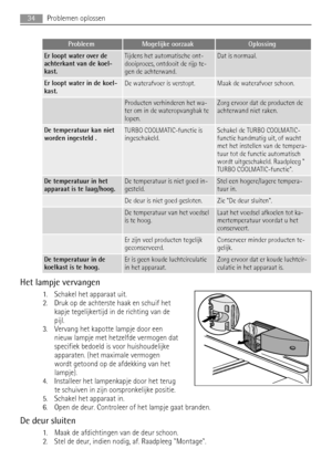 Page 34ProbleemMogelijke oorzaakOplossing
Er loopt water over de
achterkant van de koel-
kast.Tijdens het automatische ont-
dooiproces, ontdooit de rijp te-
gen de achterwand.Dat is normaal.
Er loopt water in de koel-
kast.De waterafvoer is verstopt.Maak de waterafvoer schoon.
 Producten verhinderen het wa-
ter om in de wateropvangbak te
lopen.Zorg ervoor dat de producten de
achterwand niet raken.
De temperatuur kan niet
worden ingesteld .TURBO COOLMATIC-functie is
ingeschakeld.Schakel de TURBO COOLMATIC-...