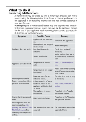 Page 2727
What to do if ...
Correcting Malfunctions
A malfunction may be caused by only a minor fault that you can rectify
yourself using the following instructions. Do not perform any other work on
the appliance if the following information does not provide assistance in
your specific case. 
Warning! Repairs to refrigerators/freezers may only be performed by quali-
fied service engineers. Improper repairs can give rise to significant hazards
for the user. If your appliance needs repairing, please contact your...