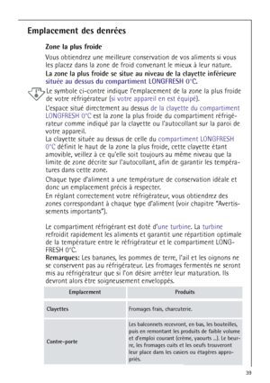 Page 3939
Emplacement des denrées
Zone la plus froide
Vous obtiendrez une meilleure conservation de vos aliments si vous
les placez dans la zone de froid convenant le mieux à leur nature.
La zone la plus froide se situe au niveau de la clayette inférieure
située au dessus du compartiment LONGFRESH 0°C.
Le symbole ci-contre indique l’emplacement de la zone la plus froide
de votre réfrigérateur (si votre appareil en est équipé).
L’espace situé directement au dessus de la clayette du compartiment
LONGFRESH 0°Cest...