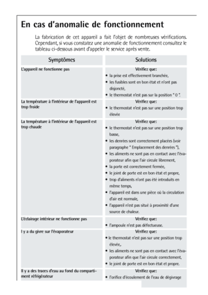 Page 5454
SymptômesSolutions
L’appareil ne fonctionne pasVérifiez que: 
  la prise est effectivement branchée,
  les fusibles sont en bon état et n’ont pas
disjoncté, 
  le thermostat n’est pas sur la position “ 0 ”.
La température à l’intérieur de l’appareil est
trop froideVérifiez que: 
  le thermostat n’est pas sur une position trop
élevée
Il y a des traces d’eau au fond du comparti-
ment réfrigérateurVérifiez que: 
 l’orifice d’écoulement de l’eau de dégivrage
n’est pas obstrué.
L’éclairage intérieur...