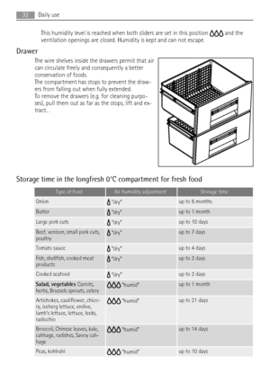 Page 32This humidity level is reached when both sliders are set in this position  and the
ventilation openings are closed. Humidity is kept and can not escape.
Drawer
The wire shelves inside the drawers permit that air
can circulate freely and consequently a better
conservation of foods.
The compartment has stops to prevent the draw-
ers from falling out when fully extended.
To remove the drawers (e.g. for cleaning purpo-
ses), pull them out as far as the stops, lift and ex-
tract.. .
Storage time in the...