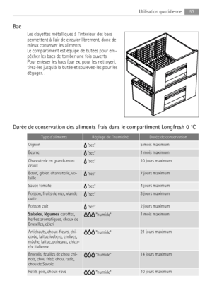 Page 53Bac
Les clayettes métalliques à lintérieur des bacs
permettent à lair de circuler librement, donc de
mieux conserver les aliments.
Le compartiment est équipé de butées pour em-
pêcher les bacs de tomber une fois ouverts.
Pour enlever les bacs (par ex. pour les nettoyer),
tirez-les jusquà la butée et soulevez-les pour les
dégager. .
Durée de conservation des aliments frais dans le compartiment Longfresh 0 °C
Type dalimentsRéglage de lhumiditéDurée de conservation
Oignon sec5 mois maximum
Beurre sec1 mois...