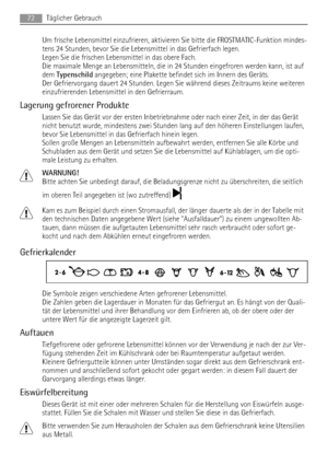 Page 72Um frische Lebensmittel einzufrieren, aktivieren Sie bitte die FROSTMATIC-Funktion mindes-
tens 24 Stunden, bevor Sie die Lebensmittel in das Gefrierfach legen.
Legen Sie die frischen Lebensmittel in das obere Fach.
Die maximale Menge an Lebensmitteln, die in 24 Stunden eingefroren werden kann, ist auf
dem Typenschild angegeben; eine Plakette befindet sich im Innern des Geräts.
Der Gefriervorgang dauert 24 Stunden. Legen Sie während dieses Zeitraums keine weiteren
einzufrierenden Lebensmittel in den...