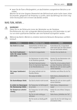 Page 81• lassen Sie die Türen offen/angelehnt, um das Entstehen unangenehmer Gerüche zu ver-
meiden.
Möchten Sie bei einer längeren Abwesenheit den Gefrierschrank weiter laufen lassen, bitten
Sie jemanden, gelegentlich die Temperatur zu prüfen, damit das Gefriergut bei einem mög-
lichen Stromausfall nicht im Innern des Gerätes verdirbt.
WAS TUN, WENN …
WARNUNG!
Ziehen Sie vor der Fehlersuche immer den Netzstecker aus der Steckdose.
Eine Fehlersuche, die in der vorliegenden Gebrauchsanweisung nicht beschrieben...