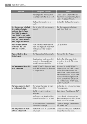 Page 82ProblemMögliche UrsacheAbhilfe
 Die Temperatur der einzufrier-
enden Lebensmittel ist zu hoch.Lassen Sie die Lebensmittel auf
Raumtemperatur abkühlen, bevor
Sie sie in das Gerät legen.
 Die Raumtemperatur ist zu
hoch.Senken Sie die Raumtemperatur.
Der Kompressor schaltet
sich nicht sofort ein,
nachdem Sie die Taste
FROSTMATIC oder die
Taste TURBO COOLMATIC
gedrückt oder die Tempe-
ratur auf einen anderen
Wert eingestellt haben.Das ist keine Störung, sondern
normal.Der Kompressor schaltet sich
nach einer...