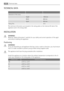 Page 40TECHNICAL DATA
   
Dimension of the recess  
 Height1780 mm
 Width560 mm
 Depth550 mm
Rising Time 24 h
The technical information are situated in the rating plate on the internal left side of the
appliance and in the energy label.
INSTALLATION
WARNING!
Read the Safety Information carefully for your safety and correct operation of the appli-
ance before installing the appliance.
Positioning
WARNING!
If you are discarding an old appliance that has a lock or catch on the door, you must ensure
that it is made...