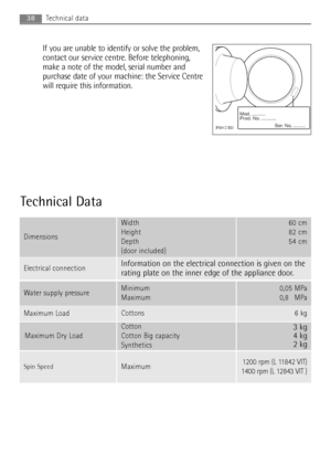 Page 38
38Technical data
Technical Data
Dimensions
Width
Height
Depth
(door included)60 cm
82 cm
54 cm
Electrical connection
Water supply pressureMinimum
Maximum0,05 MPa
0,80MPa
Maximum LoadCottons6 kg
Spin SpeedMaximum1200 rpm (L 11842 VIT)
1400 rpm (L 12843 VIT )
Maximum Dry Load 
Cotton
Cotton Big capacity
Synthetics3kg
4kg
2kg
Information on the electrical connection is given on the
rating plate on the inner edge of the appliance door.
If you are unable to identify or solve the problem,
contact our service...