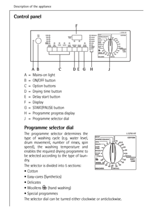 Page 12
12
Control panel
A = Mains-on light
B = ON/OFF button
C = Option buttons
D = Drying time button
E = Delay start button
F = Display
G = START/PAUSE button
H = Programme progress display
J = Programme selector dial
Programme selector dial
The programme selector determines the
type of washing cycle (e.g. water level,
drum movement, number of rinses, spin
speed), the washing temperature and
enables the required drying programme to
be selected according to the type of laun-
dry.
The selector is divided into...