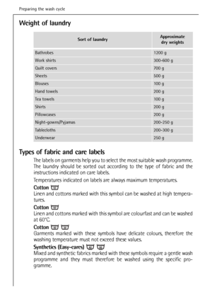 Page 20
Weight of laundry
Types of fabric and care labels
The labels on garments help you to select the most suitable wash programme.
The laundry should be sorted out according to the type of fabric and the
instructions indicated on care labels.
Temperatures indicated on labels are always maximum temperatures.
Cotton 
Linen and cottons marked with this symbol can be washed at high tempera-
tures.
Cotton 
Linen and cottons marked with this symbol are colourfast and can be washed
at 60°C.
Cotton 
Garments marked...