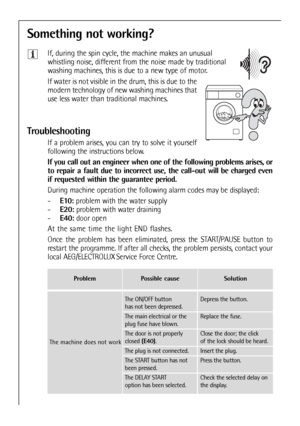 Page 38
Something not working?
If, during the spin cycle, the machine makes an unusual
whistling noise, different from the noise made by traditional
washing machines, this is due to a new type of motor.
If water is not visible in the drum, this is due to the
modern technology of new washing machines that
use less water than traditional machines. 
Troubleshooting
If a problem arises, you can try to solve it yourself
following the instructions below.
If you call out an engineer when one of the following problems...