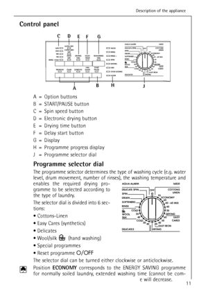 Page 1111
Control panel
A = Option buttons
B = START/PAUSE button
C = Spin speed button
D = Electronic drying button
E = Drying time button
F = Delay start button
G = Display
H = Programme progress display
J = Programme selector dial
Programme selector dial
The programme selector determines the type of washing cycle (e.g. water
level, drum movement, number of rinses), the washing temperature and
enables the required drying pro-
gramme to be selected according to
the type of laundry.
The selector dial is divided...