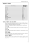 Page 19Weight of laundry
Types of fabric and care labels
The labels on garments help you to select the most suitable wash pro-
gramme. The laundry should be sorted out according to the type of fab-
ric and the instructions indicated on care labels.
Temperatures indicated on labels are always maximum temperatures.
Cotton 
Linen and cottons marked with this symbol can be washed at high tem-
peratures.
Cotton 
Linen and cottons marked with this symbol are colourfast and can be
washed at 60°C.
Cotton 
Garments...