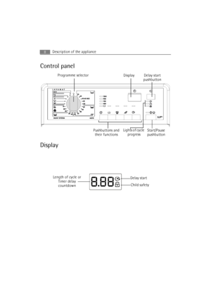Page 8Description of the appliance8
Control panel
Display
Programme selector
Display
Start/Pause 
pushbuttonPushbuttons and 
their functionsDelay start 
pushbutton
Child safety Length of cycle or 
Timer delay 
countdownDelay start
Lights of cycle 
progress
 
