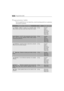 Page 18Programmes table18
Programmes table
All the possibilities are not listed here, only the settings which are customary
and sound in practice.
Programme / Type of washingLoadPossible options
 Cottons : White or colour, e.g., normally soiled
work clothes, bed linen, table linen, body linen, towels.5,5 kgPrewash
Stain*
Sensitive
Time saving
Rinse plus
Rinse hold
Delay start
40-60 Mixed : At 40°C, this programme, like Cotton
60°C, gives the best washing results while mixing
cottons and synthetics5,5 kgPrewash...