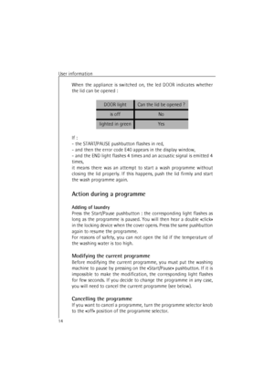 Page 14User information14When the appliance is switched on, the led DOOR indicates whether
the lid can be opened :
If :
- the START/PAUSE pushbutton flashes in red,
- and then the error code E40 appears in the display window,
- and the END light flashes 4 times and an acoustic signal is emitted 4
times, 
it means there was an attempt to start a wash programme without
closing the lid properly. If this happens, push the lid firmly and start
the wash programme again.
Action during a programme
Adding of laundry...