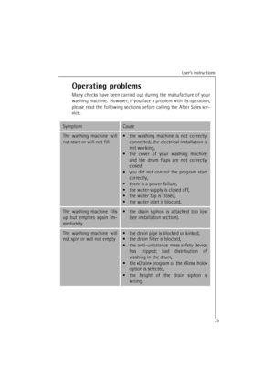 Page 25User’s instructions
25Operating problems
Many checks have been carried out during the manufacture of your
washing machine.  However, if you face a problem with its operation,
please read the following sections before calling the After Sales ser-
vice. SymptomCauseThe washing machine will
not start or will not fill•the washing machine is not correctly
connected, the electrical installation is
not working,
•the cover of your washing machine
and the drum flaps are not correctly
closed,
•you did not control...