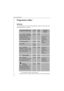 Page 16User information16Programmes tables
Washing
This table does not include all possibilities, simply the best and most
usual adjustments in practice.Program Washing typeLoadTemp. 
°CPossible        
options - White / ColouredsWhite or color, for example 
normally dirty work 
clothes, bed linen, table 
linen, underwear, towels.5,0 kg30-95Rinse Plus
Prewash*
Quick wash
Stain
Sensitive
* Not available on Energy saving programmeE - Energy saving**
**Programme at 60°C setting for testing in accordance with...