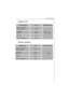 Page 17User information
17Separate rinse
Separate spinningWashing typeLoadProgram selectorWhite / Coloureds
Energy saving E5,0 kg - RINSESSynthetics
Easy iron2,5 kg
1,0 kgDelicates2,5 kgWool / Handwash1,0 kgWashing typeLoadProgram selectorWhite / Coloureds
Energy saving E5,0 kg - SPINSynthetics
Easy iron2,5 kg
1,0 kgDelicates2,5 kgWool / Handwash1,0 kg 