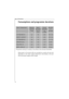 Page 18User information18Consumptions and programme durations
Values given in the above table are provided as a guide and may vary
depending on the water supply temperature and pressure, and your
electricity power supply mains voltage.Timer / TemperatureWashing 
quantity 
in kgWater 
consumpt
ion in 
litersEnergy 
consumpt
ion
in kWhDuration 
in 
minutesCOTON/LINEN 955,0592,00140-150ENERGY SAVING E*
*Programme setting for testing in accordance with standard EN 60456.5,0420,95140-150COTON/LINEN...