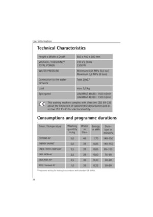 Page 28User information
28
Technical Characteristics
Consumptions and programme durations
.
Height x Width x Depth850 x 400 x 600 mm
VOLTAGE / FREQUENCY
TOTAL POWER230 V / 50 Hz
2300 W
WATER PRESSUREMinimum 0,05 MPa (0,5 bar)
Maximum 0,8 MPa (8 bars)
Connection to the water 
networkType 20x27
Loadmax. 5,0 kg
Spin speedLAVAMAT 48580 : 1500 tr/min
LAVAMAT 48380 : 1300 tr/min
This washing machine complies with directive CEE 89-336
about the limitation of radioelectric disturbances and di-
rective CEE 73-23 for...